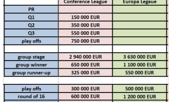 KASA w nowej Lidze Konferencji vs KASA w Lidze Europy!